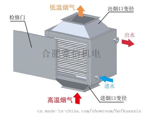 换热器 板式换热器 翅片管换热器宽信供