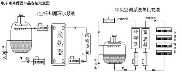 NBCG--50 DN-50水处理设备,水处理器厂家直销_食品企业其他配套设备_环保设备_环保水处理设备_产品库_中国食品机械设备网
