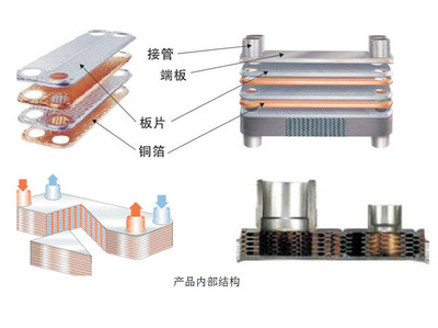厂家定制 可拆式板式换热器 智能加强版换热器 不锈钢换热机组