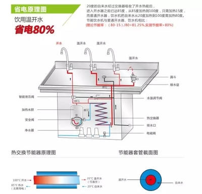 “I”上永宸的N大理由,这才是你值得拥有的直饮水机!