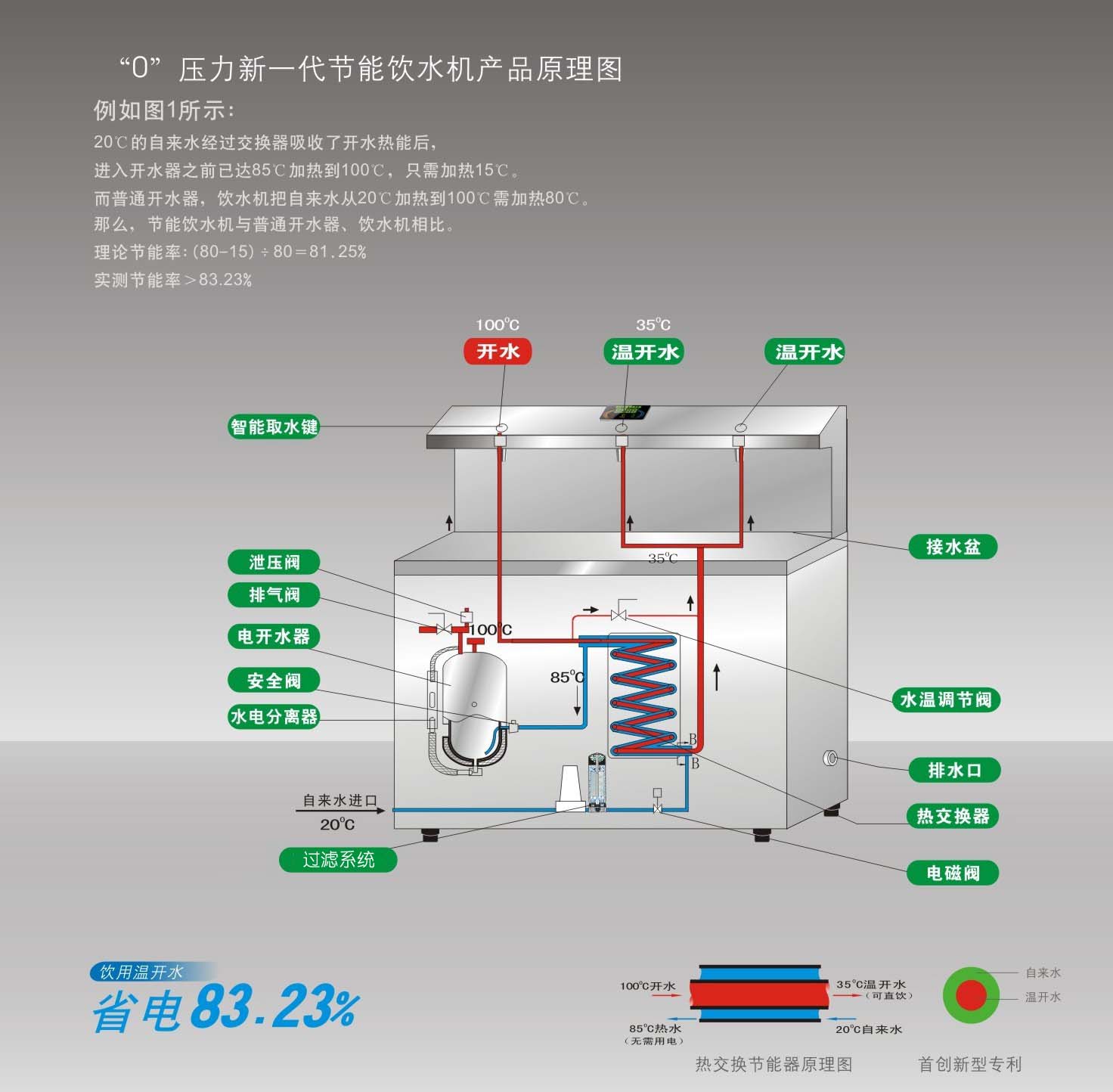 工厂开水器工作原理(多图)