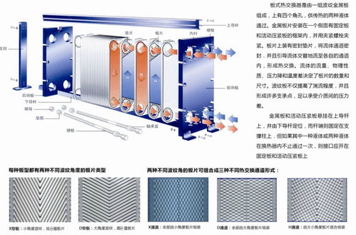 板式换热器在暖通设备中的关键作用与蒸汽热交换器配套应用
