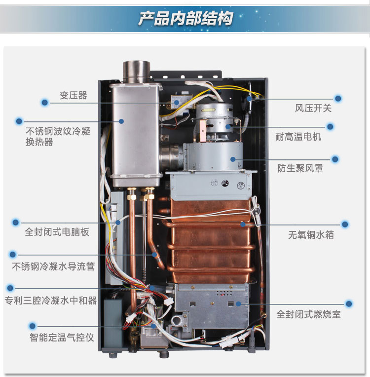 冷凝式热水器的主要厂家及换热器技术解析