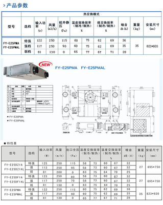 松下新风系统FY-E25PMA全热交换器 高效换气与空气净化的智能解决方案